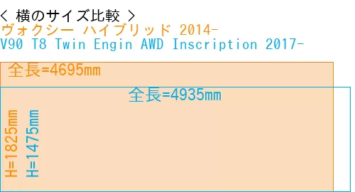 #ヴォクシー ハイブリッド 2014- + V90 T8 Twin Engin AWD Inscription 2017-